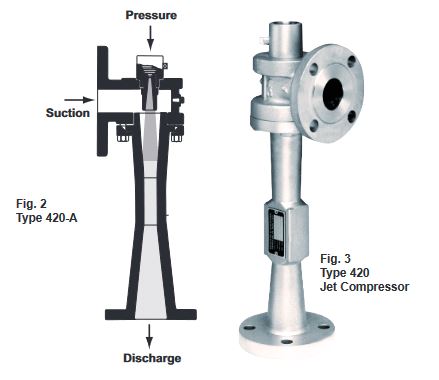 Fig. 2 & 3